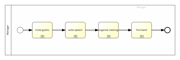 Business Process Model Notation Bpmn Introductory Guide Signavio