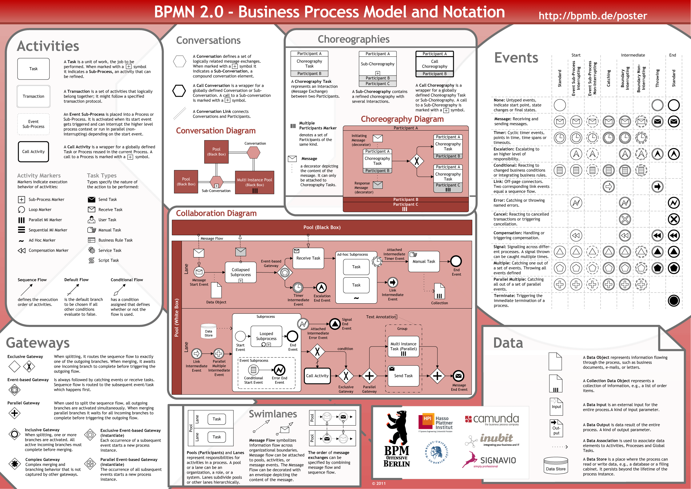 BPMN-20-Poster-EN