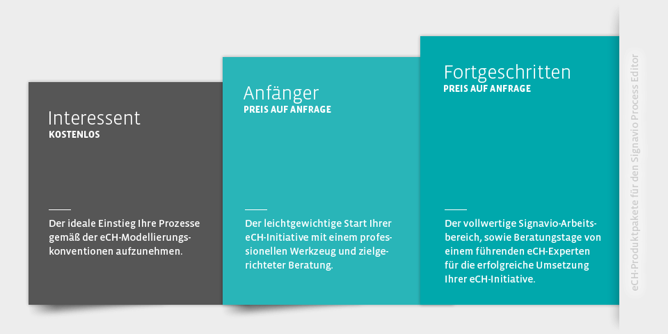 Infografik eCH-Pakete für den Signavio Process Editor
