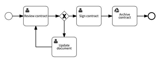 electronic signature free google forms