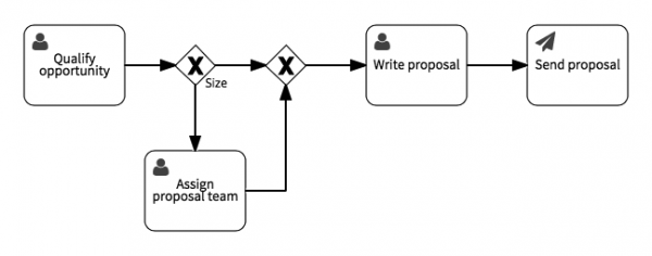 Decision gateway variables - SAP Signavio