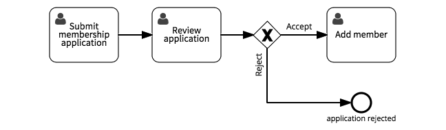 Membership Approval - letting people join your club - SAP Signavio