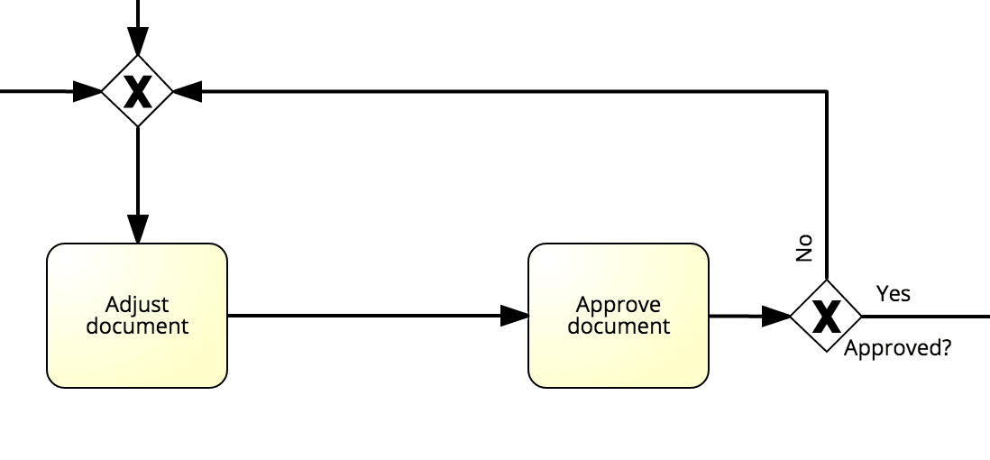 BPMN-modeling-approval-positiv-example