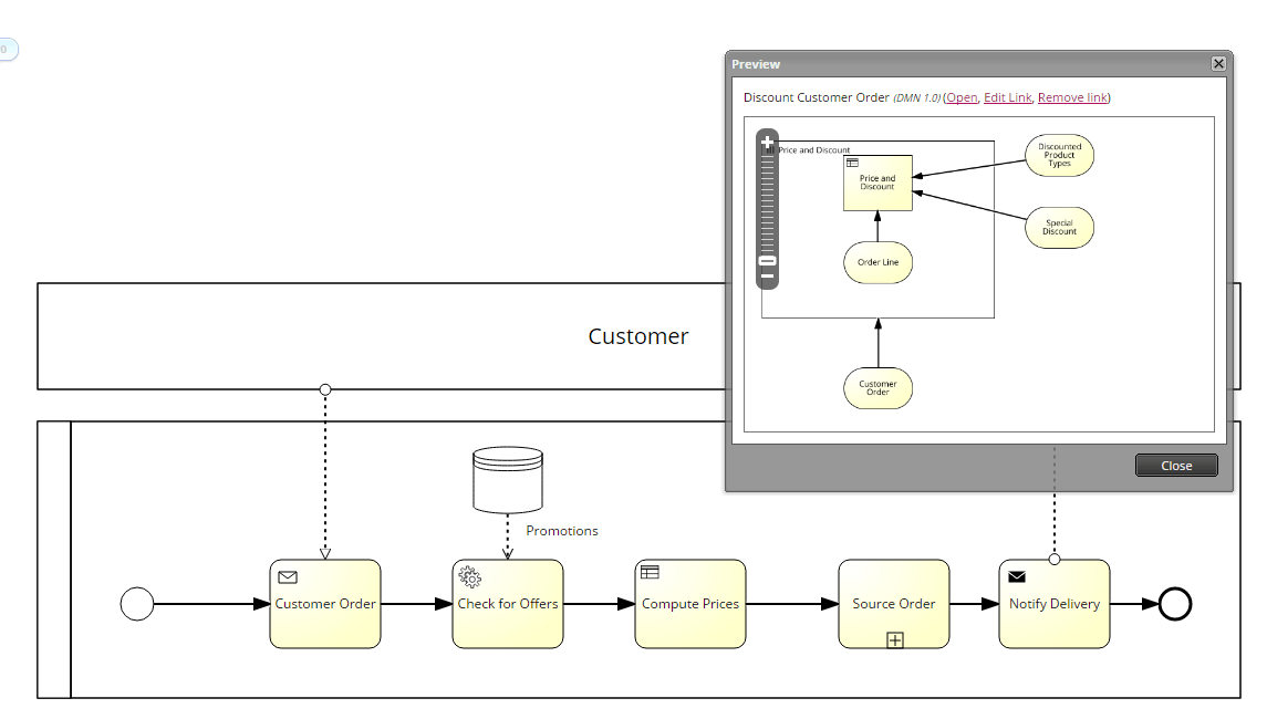 Decision Modeling and the Breakthrough Power of the Multi Instance ...