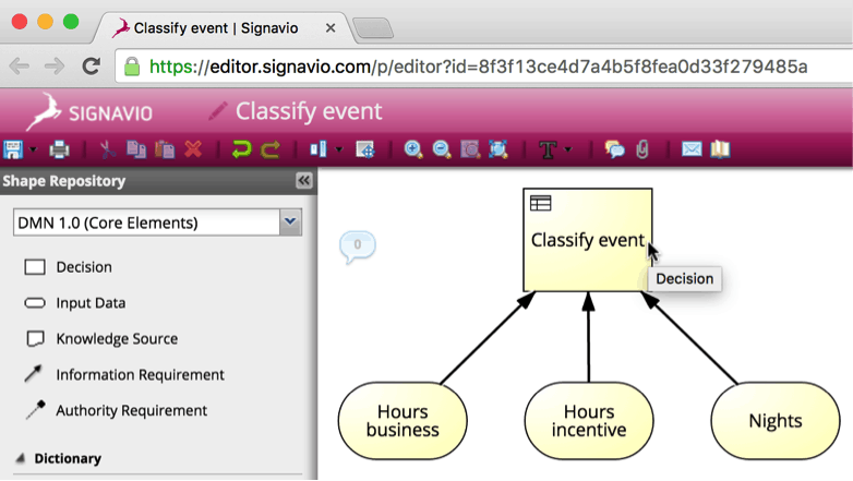 Diagram Classify Event Blogpost