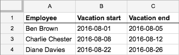 Rows of cases and workflow data columns