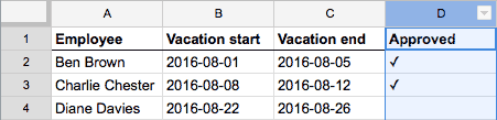 Workflow milestone columns