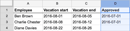 Workflow milestone column dates
