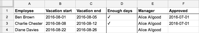 Multiple process tasks