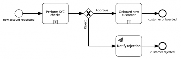 know-your-customer-kyc-banking-processes-in-signavio-workflow