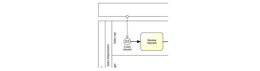 Business Process Models Criteria For Quality Assessment Sap Signavio