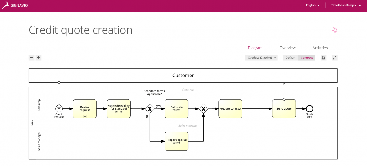 Process Based Risk Mapping Ui Hands-On Process-Oriented Risk Management - SAP Signavio