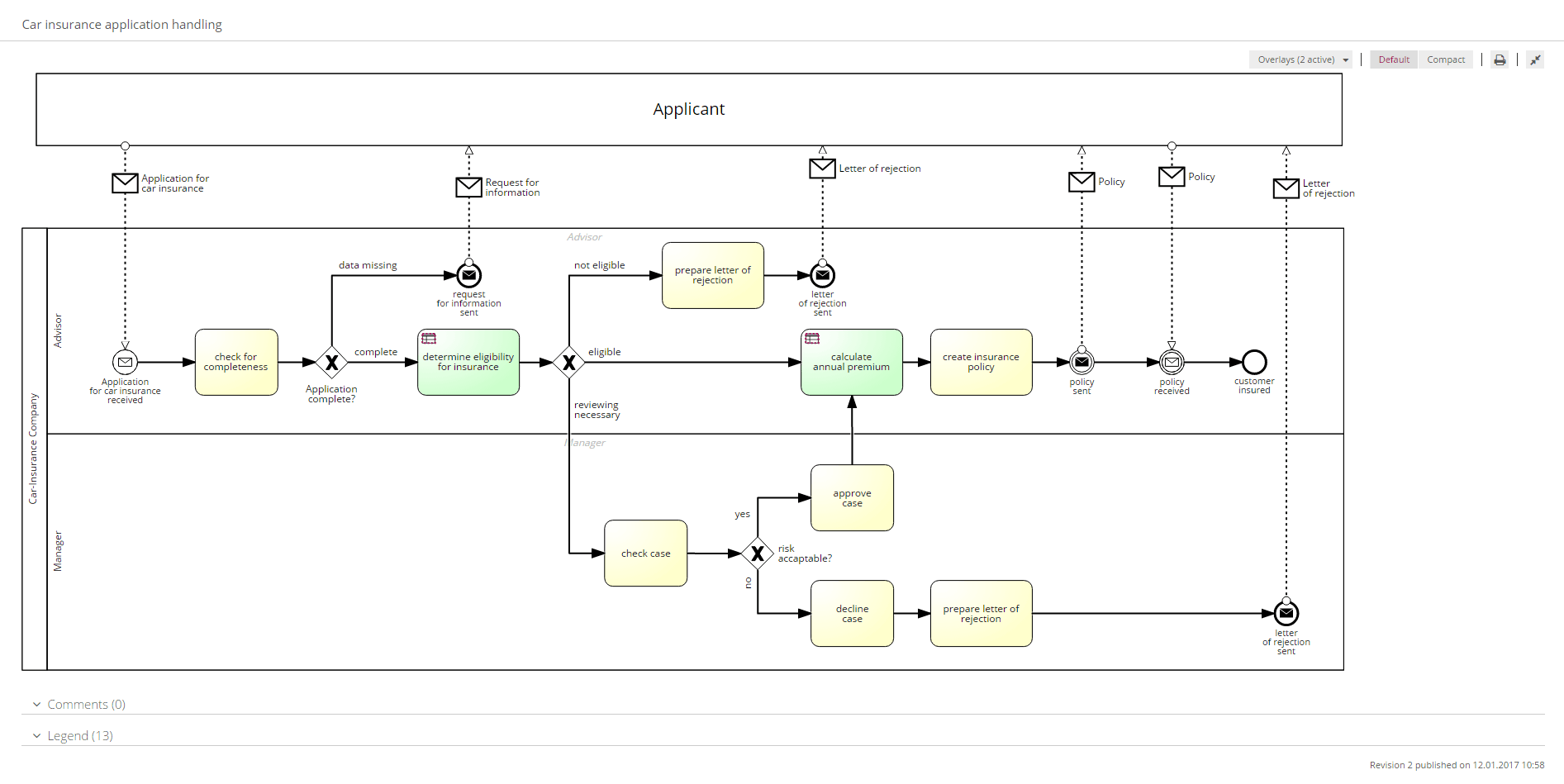 process thinking insurance: process example car insurance