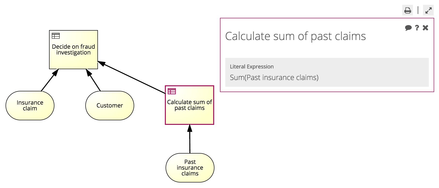 Business Decision Management - Decision Diagram with literal expression