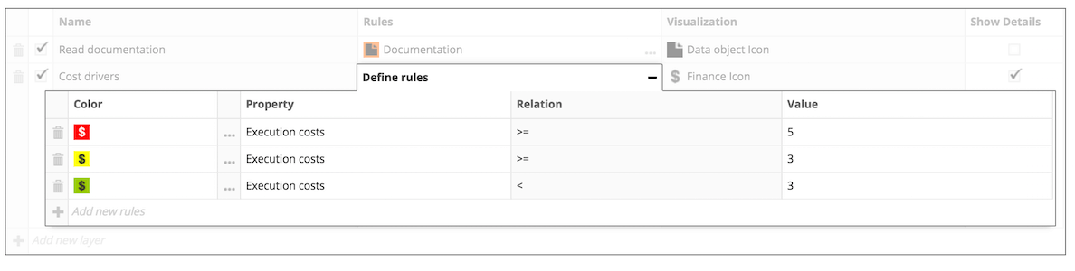 process properties: configure visualization rules