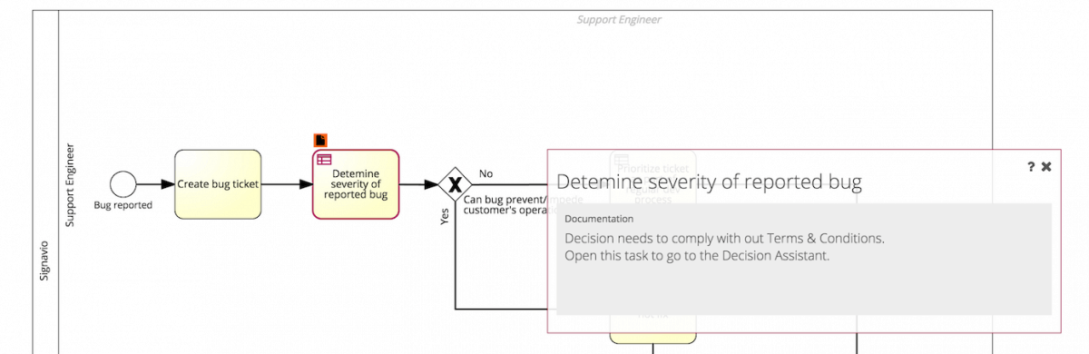 Visualizing Business Process Kpis Sap Signavio