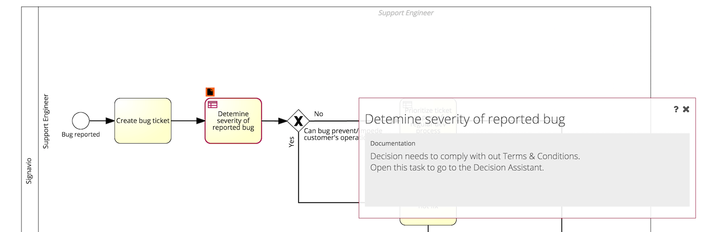 process properties: activities that require the participant to read a detailed activity description are highlighted