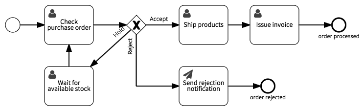 Invoice Exceptions: Where they come from and how to prevent them