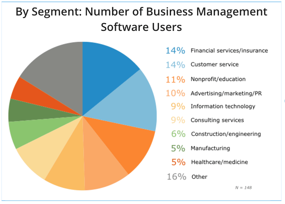 business process modeling software market size