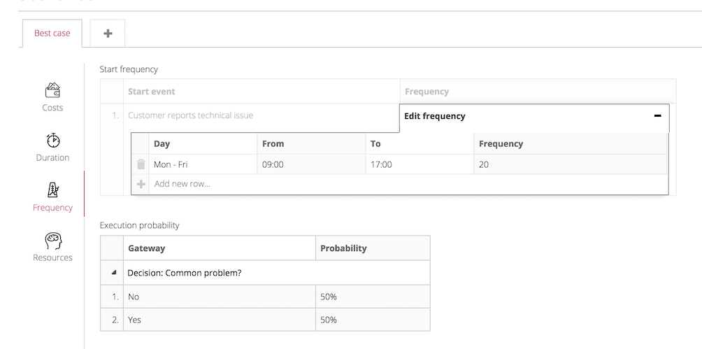 BPMN Simulation - adding process performance data