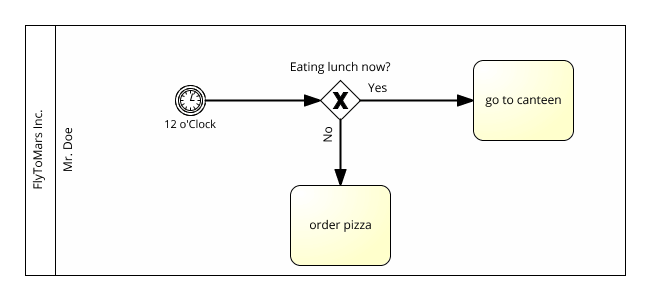 If-decision for a exclusive gateway