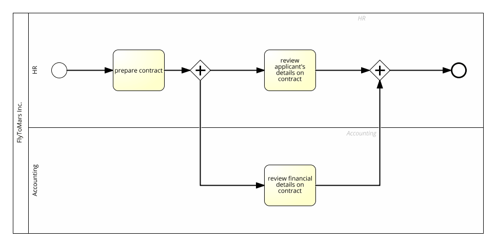 Notation for modeling goals and roles.