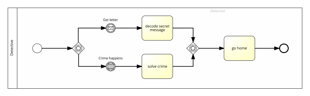 Схема igp 1 послушание