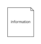 information object