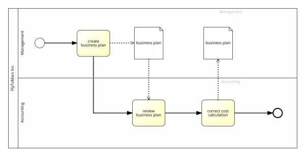 Business Process Model & Notation - BPMN Introductory Guide | Signavio