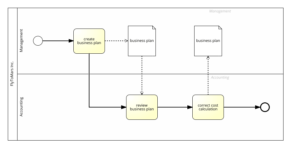 business process modeling software