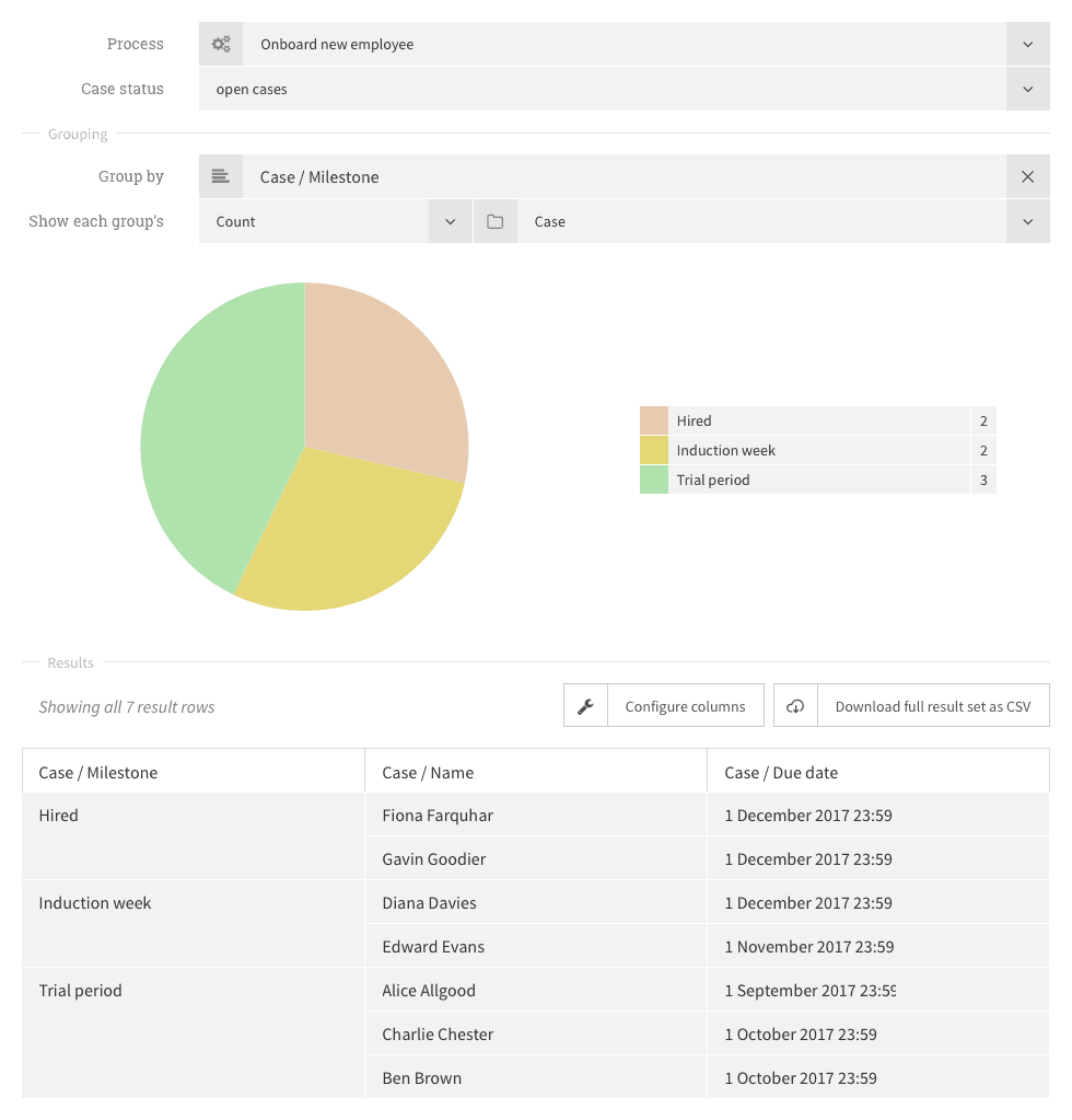 Process Milestones for Workflow Execution Status Visibility - SAP Signavio