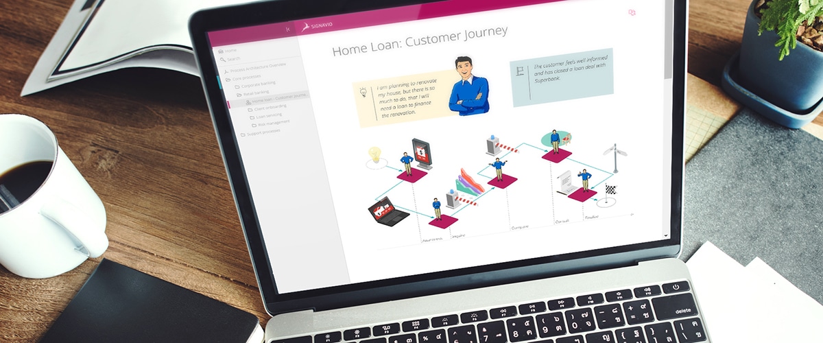 Signavio Customer Journey Mapping What Is A Customer Journey Map And Why Do You Need One? | Signavio