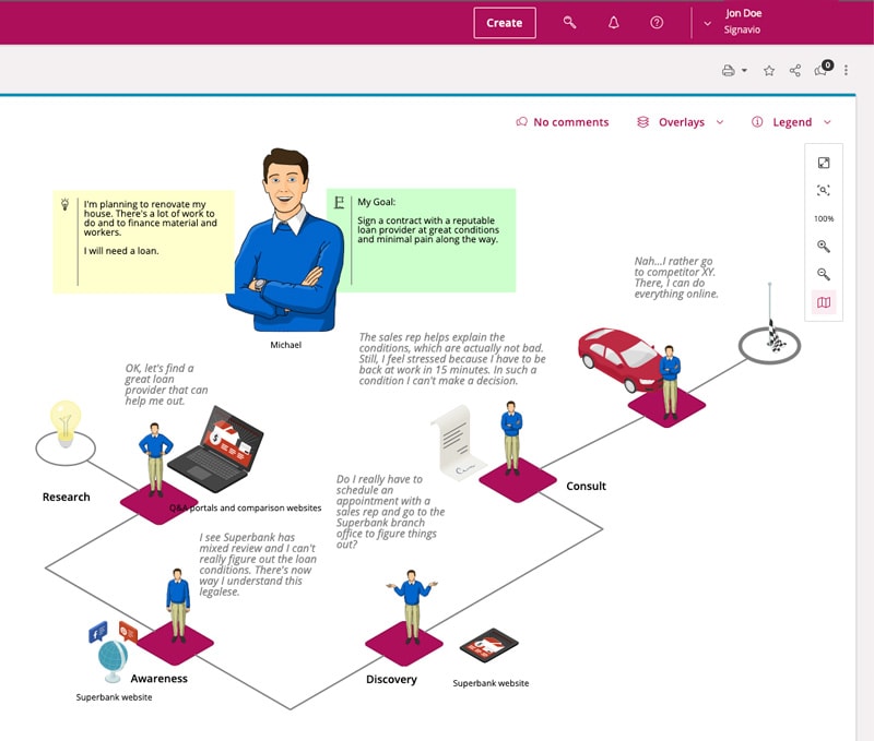 personal loan customer journey map