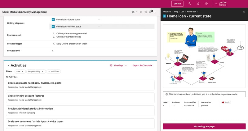 Signavio Customer Journey Mapping Hands On Customer Journey Maps Modeling - Sap Signavio