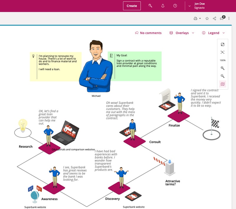 personal loan customer journey map