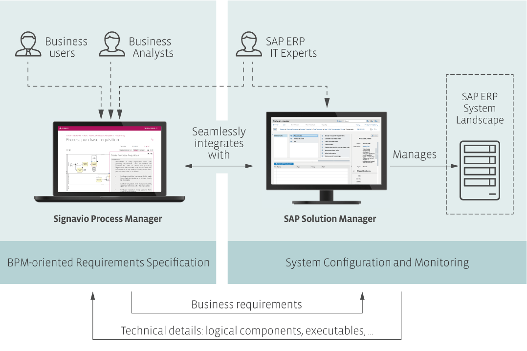 SAP-Solution_Manager-SolMan-Integration