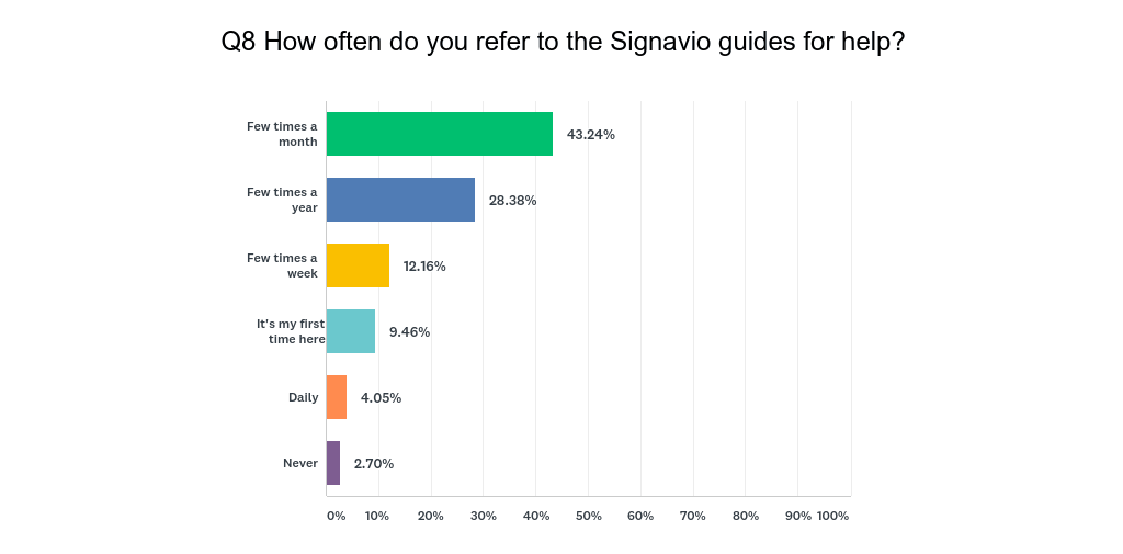 Signavio产品文档调查博客图2爱游戏ayx双赢彩票