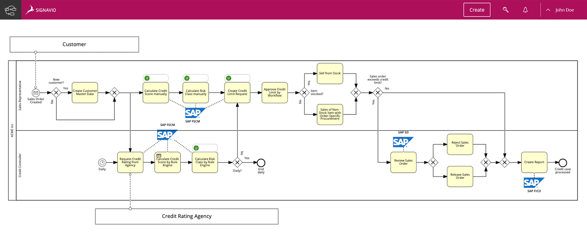 Sap Signavio Order To Cash Prozess Ihr Digital Transformation Booster Signavio 4753