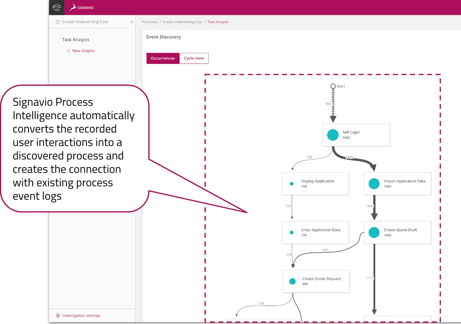 screenshot showing SAP Signavio Process Intelligence investigation