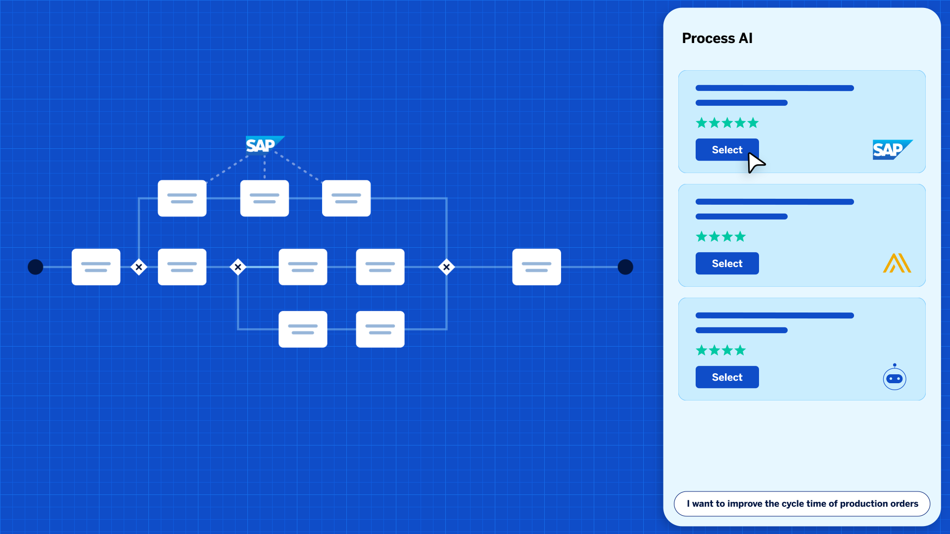 SAP Sapphire 2023: Future innovations - Generative AI for process modelling