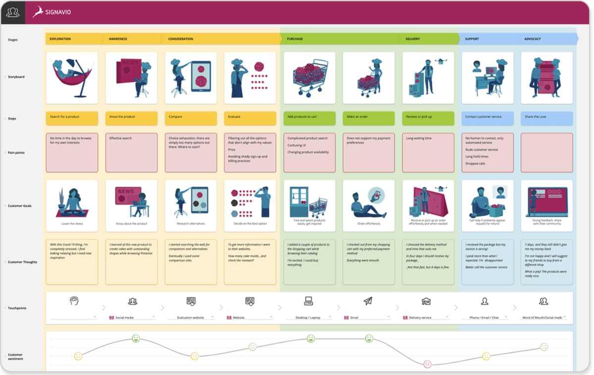 Signavio Customer Journey Mapping The Fundamentals Of Customer Journey Mapping - Signavio