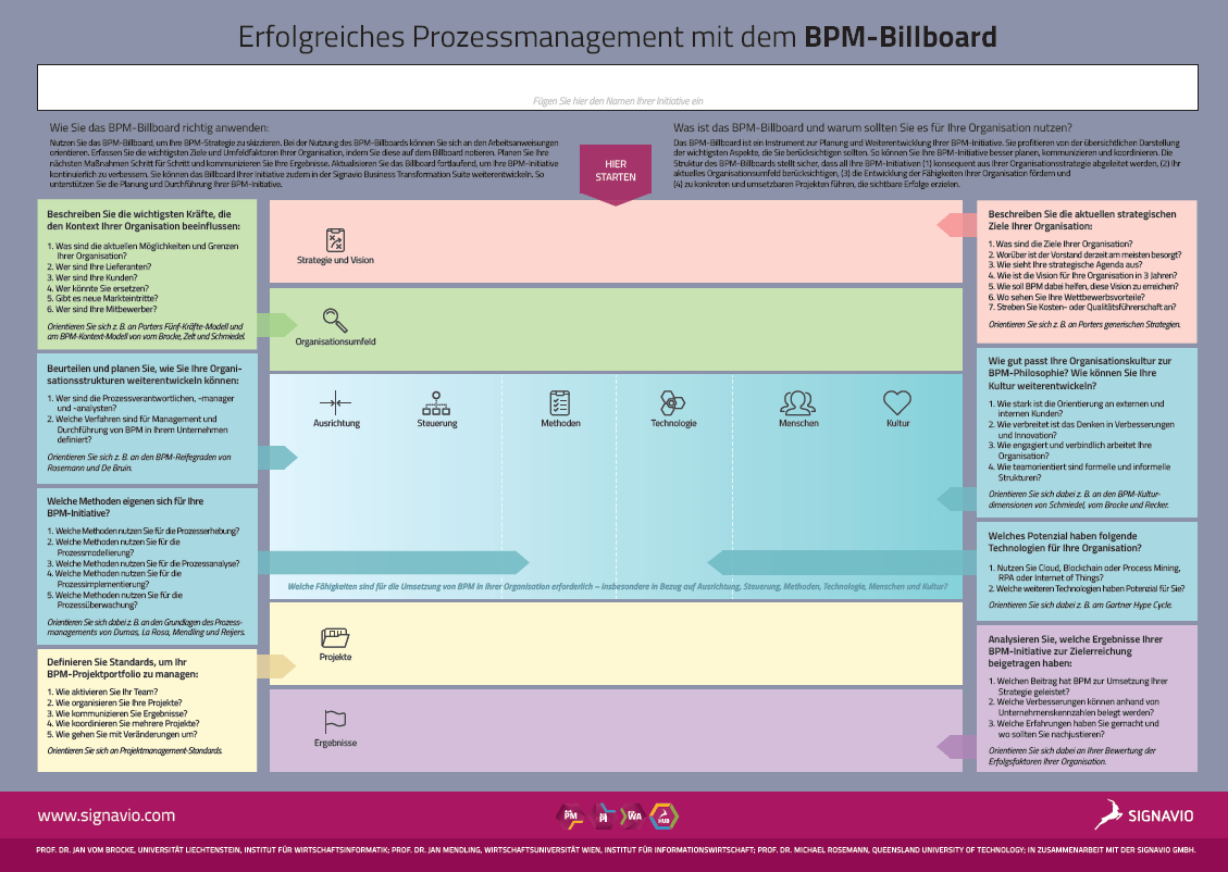 BPM-Billboard.