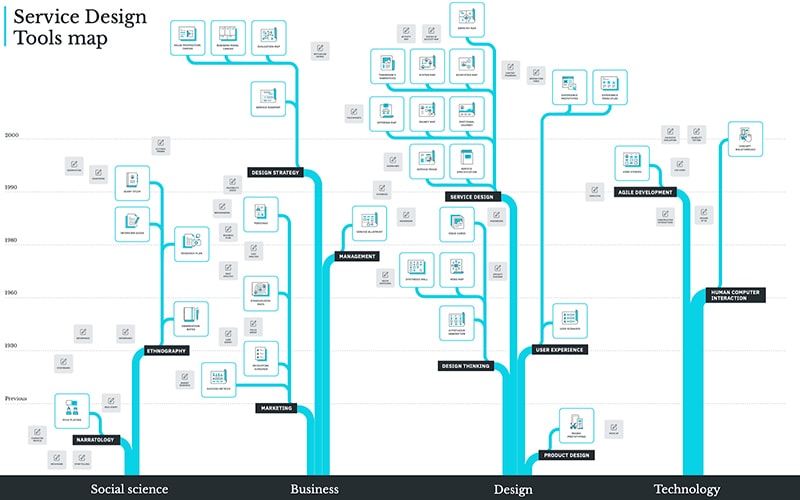 Signavio Customer Journey Mapping The Fundamentals Of Customer Journey Mapping - Signavio