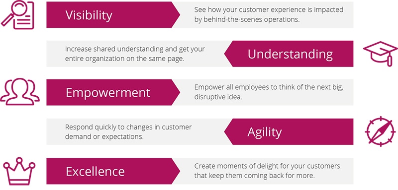 customer journey mapping essentials - CJM benefits image