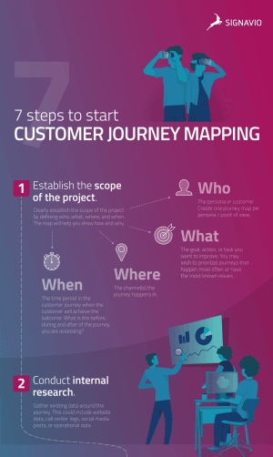 BPMN 2 0 Cheat Sheet Download For Free SAP Signavio