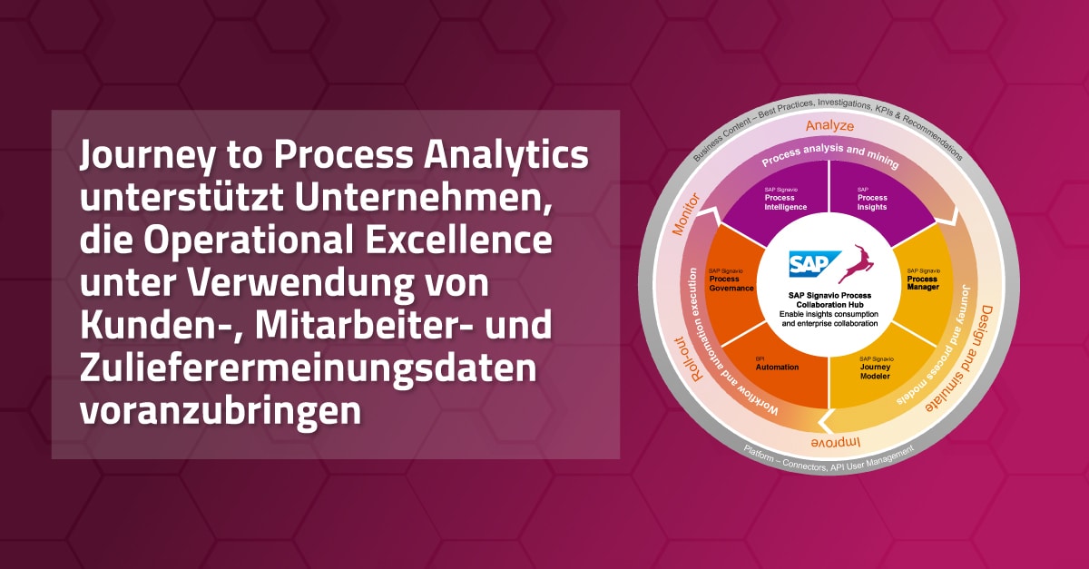 Signavio announces journey to process