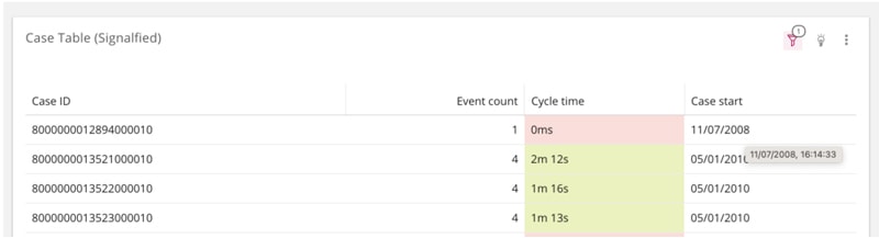 case table screenshot