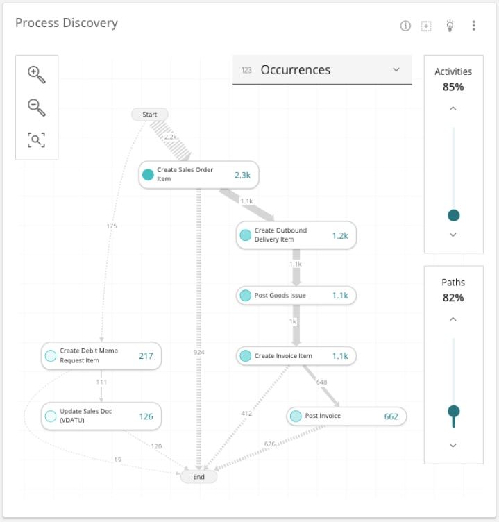 process discovery screenshot