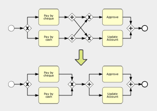 Restructuring BPMN diagrams using BPStruct Sample