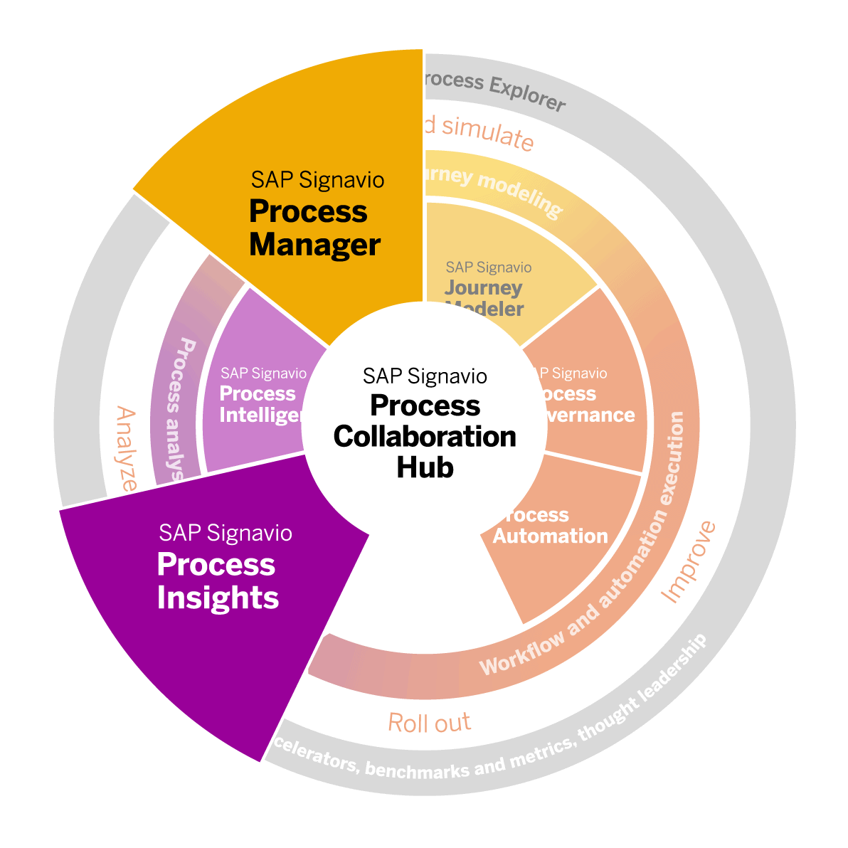 Visualizing Business Process Kpis Sap Signavio - vrogue.co